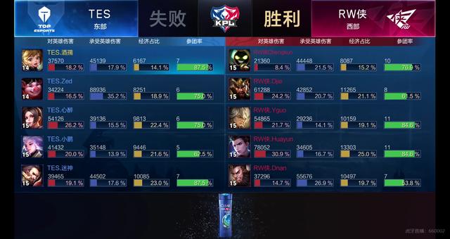 赛中所展现 赛中所展现